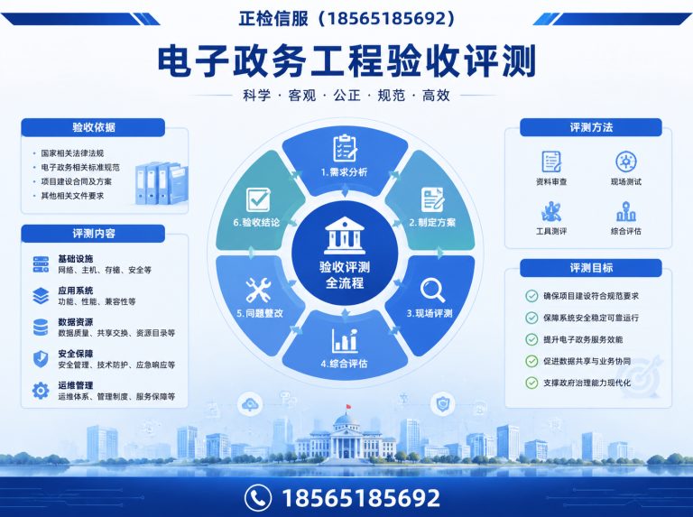 花都区数字项目质量检测展示图